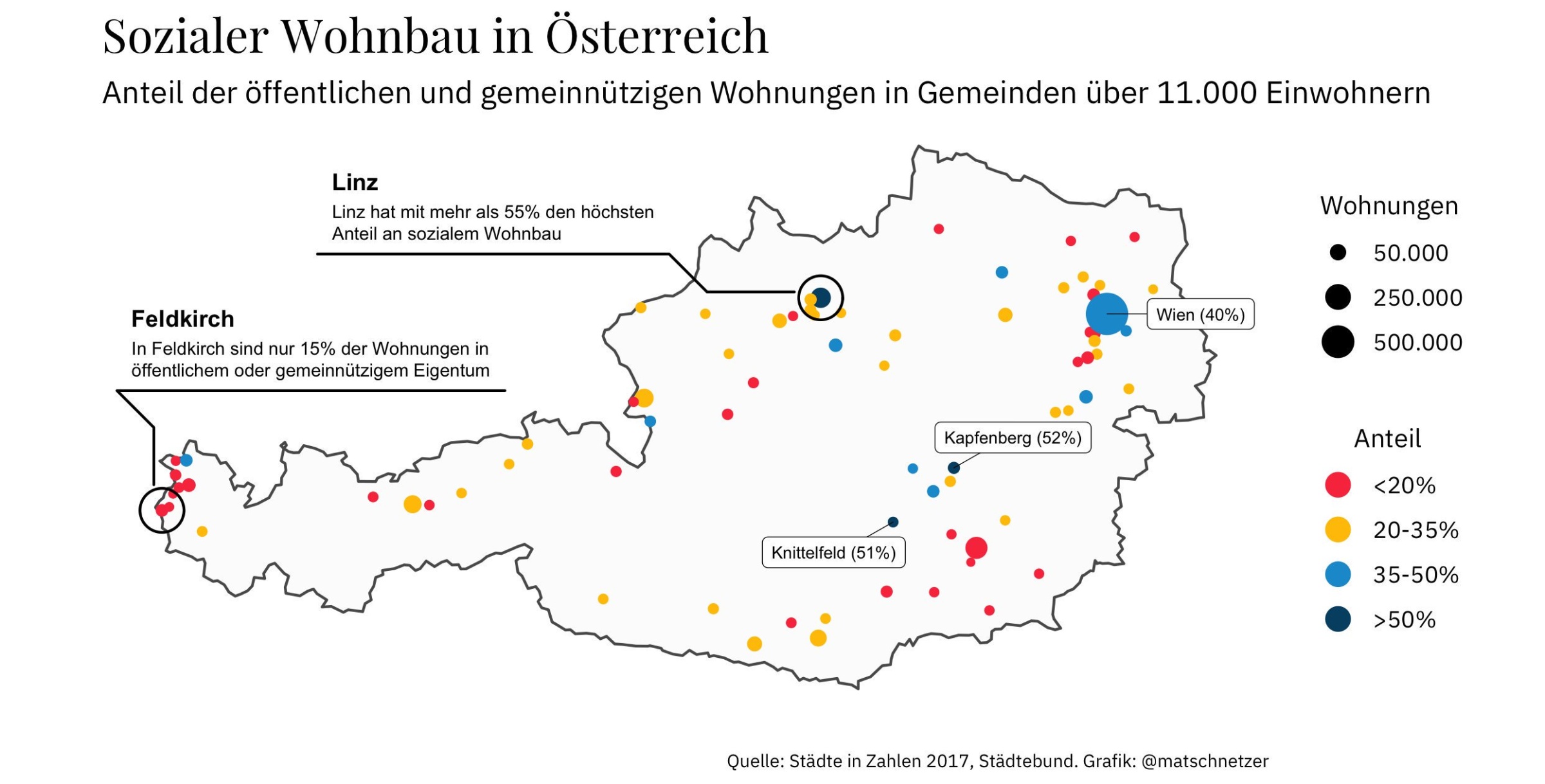 Sozialer Wohnbau in Österreich