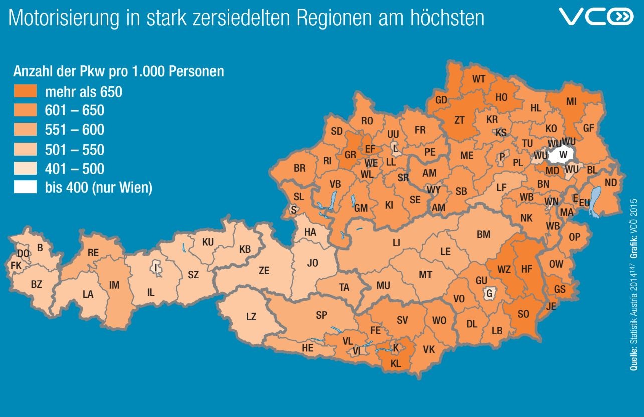 Die Grafik zeigt, dass die Motorisierung in stark zersiedelten Regionen am höchsten ist.