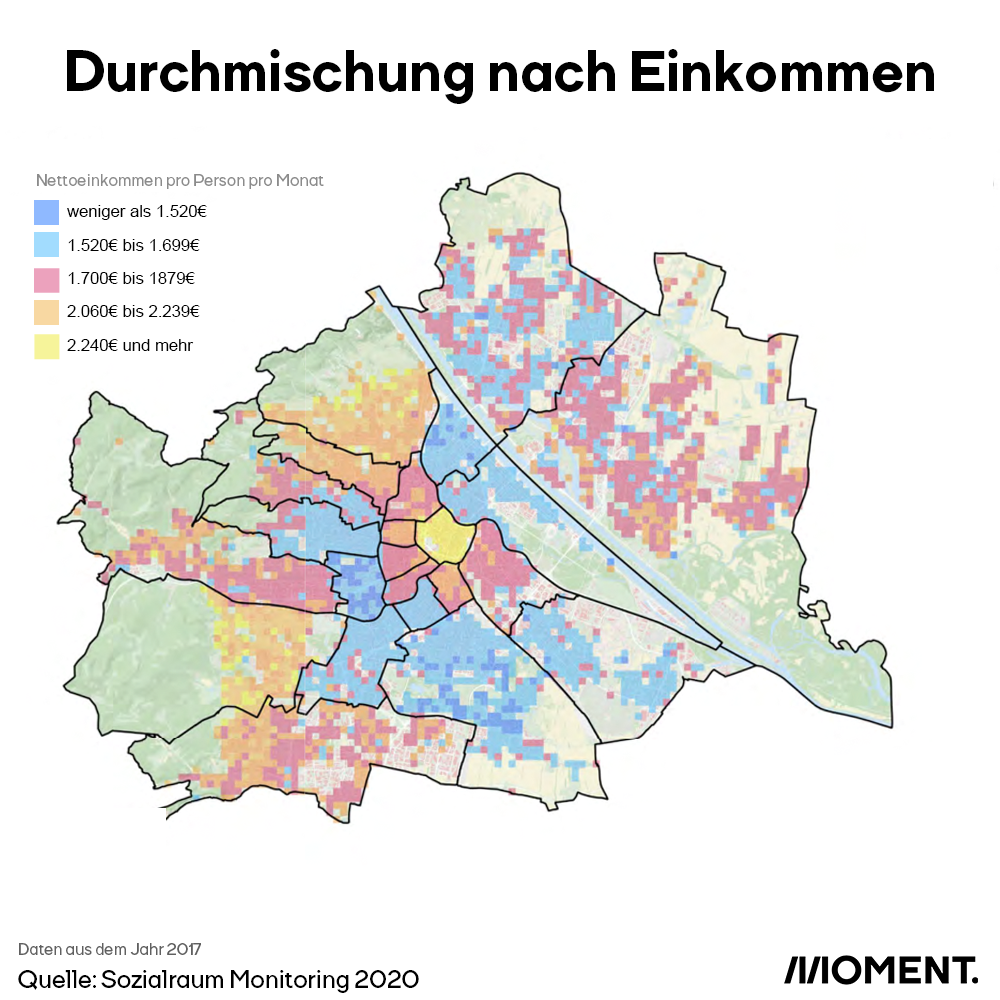 soziale Durchmischung nach Einkommen