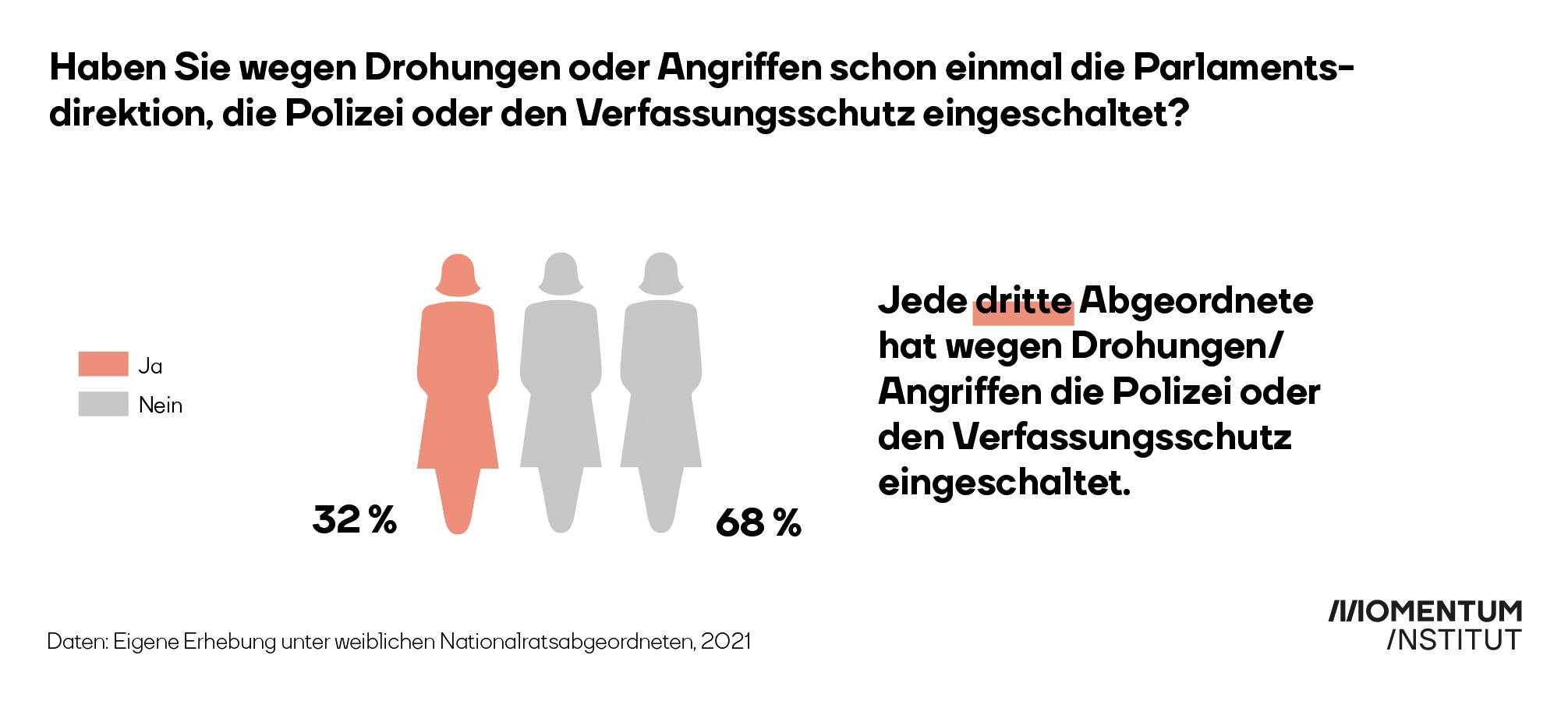 frauenfeindliche Hassnachrichten im Netz_Grafik Politikerinnen Abgeordnete