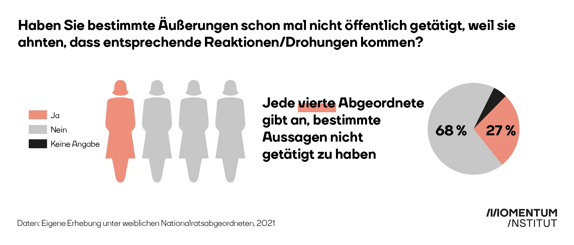 frauenfeindliche Hassnachrichten im Netz_Grafik Politikerinnen Abgeordnete