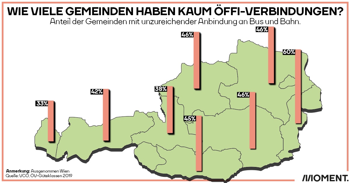 Wie viele Gemeinden haben kaum Öffi-Verbindungen