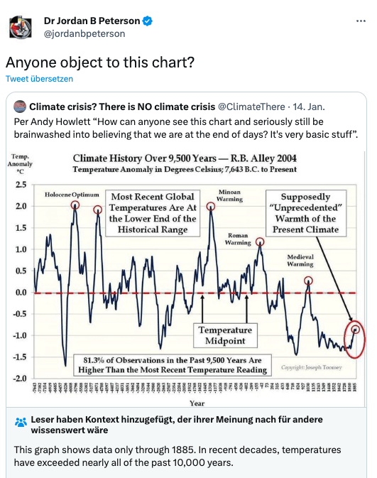 Jordan Peterson auf Twitter: Die Klimakrise gibt es nicht