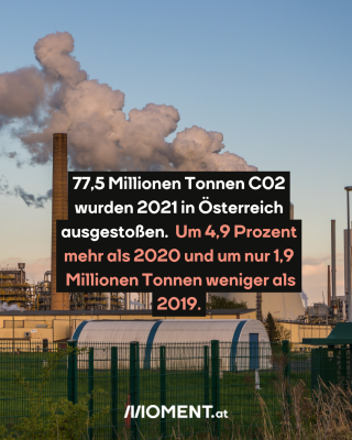 Reaktoren blasen umweltschädliche Stoffe in die Luft. Text: 77,5 Millionen Tonnen C02   wurden 2021 in Österreich   ausgestoßen.  Um 4,9 Prozent   mehr als 2020 und um nur 1,9   Millionen Tonnen weniger als  2019. 