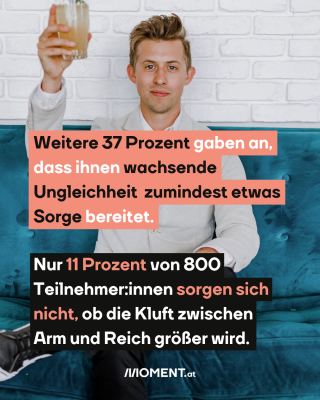 Junger Mann hält Glas mit Longdrink in die Höhe, dazu der Text: Weitere 37 Prozent gaben an, dass ihnen wachsende Ungleichheit  zumindest etwas Sorge bereitet. Nur 11 Prozent von 800 Teilnehmer:innen sorgen sich nicht, ob die Kluft zwischen Arm und Reich größer wird.