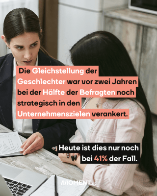 Die Gleichstellung der Geschlechter war vor zwei Jahren bei der Hälfte der Befragten noch strategisch in den Unternehmenszielen verankert. Heute ist dies nur nochAls Grund dafür werden die zahlreichen Krisen wie Pandemie, Krieg in der Ukraine