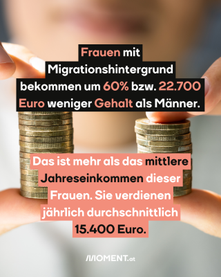 Münzstapel. Text:  Frauen mit   Migrationshintergrund   bekommen um 60% bzw. 22.700   Euro weniger Gehalt als Männer.  Das ist mehr als das mittlere   Jahreseinkommen dieser   Frauen. Sie verdienen   jährlich durchschnittlich   15.400 Euro. 