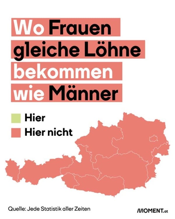 Grafik wo Frauen gleiche Löhne bekommen wie Männer 