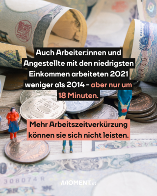 Münzen und Spielfiguren auf einem Tisch. TExt:  Auch Arbeiter:innen und   Angestellte mit den niedrigsten   Einkommen arbeiteten 2021   weniger als 2014 - aber nur um   18 Minuten. Mehr Arbeitszeitverkürzung   können sie sich nicht leisten