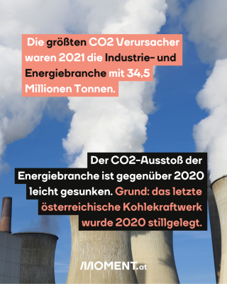 Kohlekraftwerke blasen Schadstoffe in die Luft. Text: Die größten CO2 Verursacher   waren 2021 die Industrie- und   Energiebranche mit 34,5   Millionen Tonnen.  Der CO2-Ausstoß der   Energiebranche ist gegenüber 2020   leicht gesunken. Grund: das letzte   österreichische Kohlekraftwerk   wurde 2020 stillgelegt.