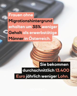 Münzen mit Rechner. Text: Frauen ohne   Migrationshintergrund   erhalten um 35% weniger   Gehalt als erwerbstätige   Männer in Österreich.   Sie bekommen   durchschnittlich 13.400   Euro jährlich weniger Lohn.