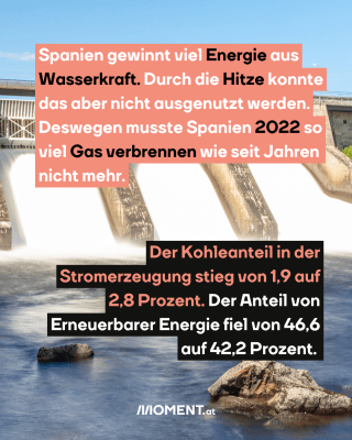 Wasserkraftwerk. Text : Spanien gewinnt viel Energie aus   Wasserkraft. Durch die Hitze konnte   das aber nicht ausgenutzt werden.   Deswegen musste Spanien 2022 so   viel Gas verbrennen wie seit Jahren   nicht mehr. Der Kohleanteil in der   Stromerzeugung stieg von 1,9 auf   2,8 Prozent. Der Anteil von   Erneuerbarer Energie fiel von 46,6   auf 42,2 Prozent. 