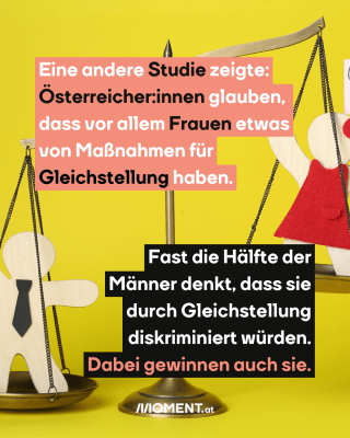 Symbolbild Gleichberechtigung. TExt: Eine andere Studie zeigte:   Österreicher:innen glauben,   dass vor allem Frauen etwas   von Maßnahmen für   Gleichstellung haben.  Fast die Hälfte der   Männer denkt, dass sie   durch Gleichstellung   diskriminiert würden.   Dabei gewinnen