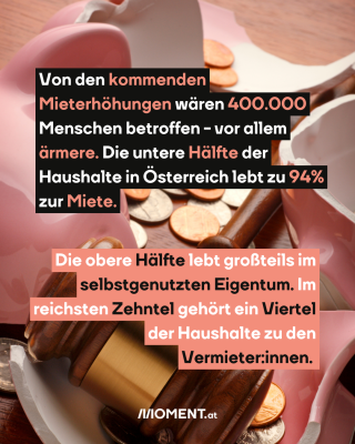 Geldschwein. Text: Von den kommenden Mieterhöhungen wären 400.000 Menschen betroffen - vor allem ärmere. Die untere Hälfte der Haushalte in Österreich lebt zu 94% zur Miete.  Die obere Hälfte lebt großteils im selbstgenutzten Eigentum. Im reichsten Zehntel gehört ein Viertel der Haushalte zu den Vermieter:innen.