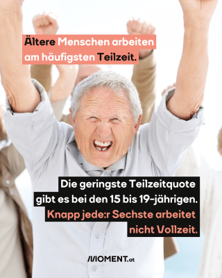 Alte Menschen jubeln. Text:  Ältere Menschen arbeiten   am häufigsten Teilzeit.  Die geringste Teilzeitquote    gibt es bei den 15 bis 19-jährigen.   Knapp jede:r Sechste arbeitet    nicht Vollzeit. 