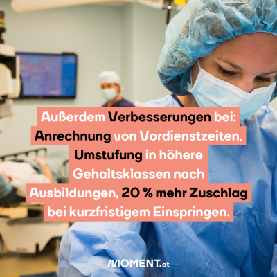 Eine Pfleger:in ist zu sehen. Mit blauer Schutzkleidung und Maske. Dahinter ist ein Arzt mit OP-Kleidung und ebenfalls Maske und ein Patient auf einem Bett zu sehen. Im Text: Außerdem Verbesserungen bei: Anrechnung von Vordienstzeiten, Umstufung in höhere Gehaltsklassen nach Ausbildungen, 20 % mehr Zuschlag bei kurzfristigem Einspringen