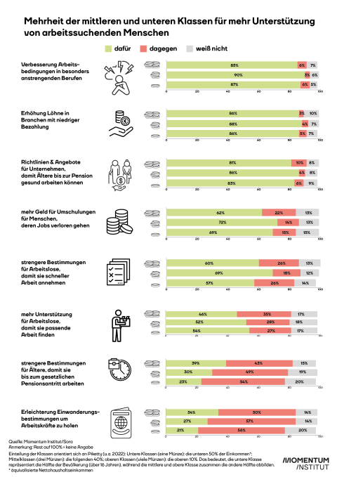 Grafik Verteilung im Fokus–Arbeit–SORA-Studie