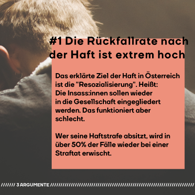 #1 Die Rückfallrate nach der Haft ist extrem hoch  Das erklärte Ziel der Haft in Österreich ist die "Resozialisierung". Heißt: Die Insass:innen sollen wieder in die Gesellschaft eingegliedert werden. Das funktioniert aber schlecht. Wer seine Haftstrafe absitzt, wird in über 50% der Fälle wieder bei einer Straftat erwischt. (Und das sind nur die Taten, die entdeckt werden.)