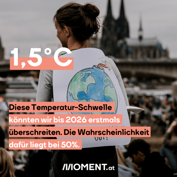 Im Hintergrund: Eine Frau, die ein Demo-Schild am Rücken trägt. Im Vordergrund: Diese Temperatur-Schwelle  könnten wir bis 2026 erstmals überschreiten. Die Wahrscheinlichkeit dafür liegt bei 50%.