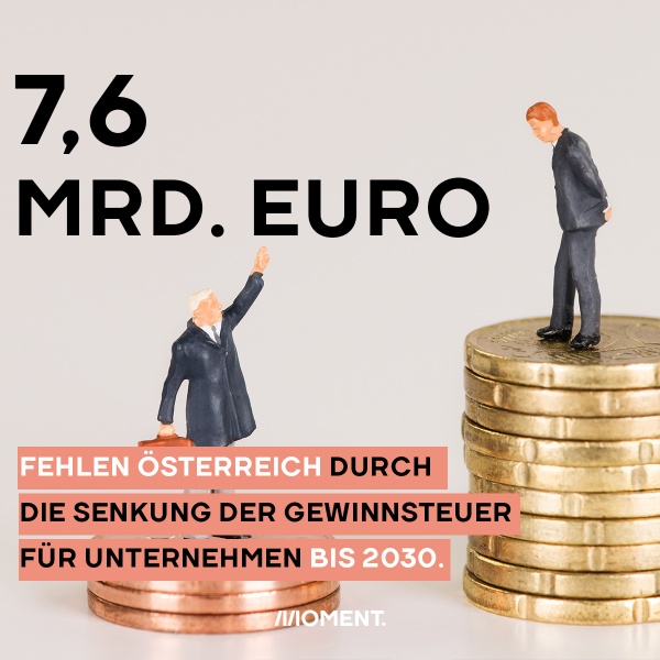 Zwei Figuren in Anzügen, die auf Münzen stehen. davor: 7,6 Mrd. Euro fehlen Österreich durch die Senkung der Gewinnsteuer für Unternehmen bis 2030.