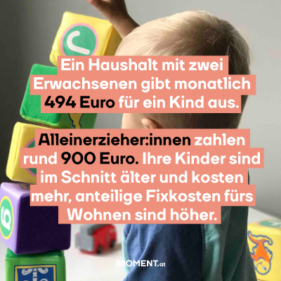 Ein Haushalt mit zwei Erwachsenen gibt monatlich 494 Euro für ein Kind aus.