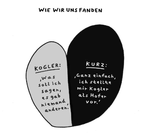 Herzförmige zweigeteilte Grafik "Wie wir uns fanden". In der linken Herzhälfte sagt Werner Kogler:"Was soll ich sagen, es gab niemand anderen." In der anderen Hälfte Kurz:"Ganz einfach, ich stellte mir Kogler als Hofer vor."