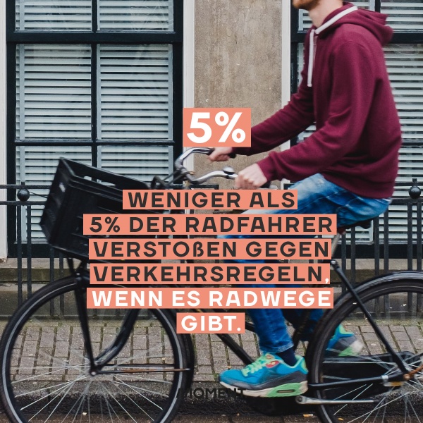 Shareable: Bild eines Radfahrers von der Seite. Text:"Weniger als 5% der Radfahrer verstoßen gegen Verkehrsregeln wenn es Radwege gibt."