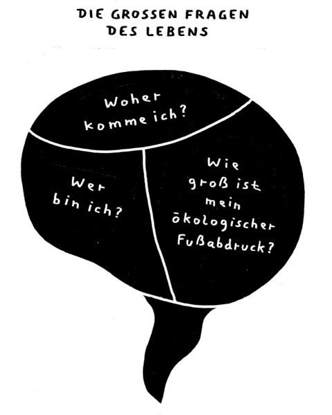 Eine Gedankenblase in der die drei großen Fragen der Existenz abgebildet sind: Wer bin ich? Woher komm ich? Wie groß ist mein ökologischer Fußabdruck?