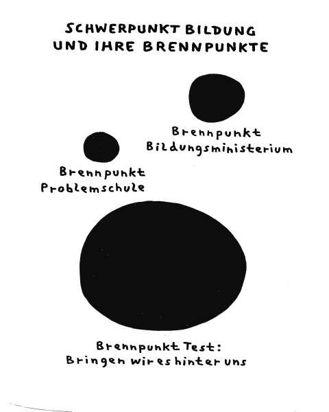 Brennpunkt Bildungsministerium, Brennpunkt Problemschule, Brennpunkt Test: bringen wir es hinter uns.