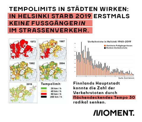 2019 keine toten FußgängerInnen in Helsinki. Eine Karte von Helsinki zeigt die Entwicklung der Tempolimits von 1973-2019. Dem wird eine Entwicklung der Verkehrstoten von 1960-2019 gegenüber gestellt. 