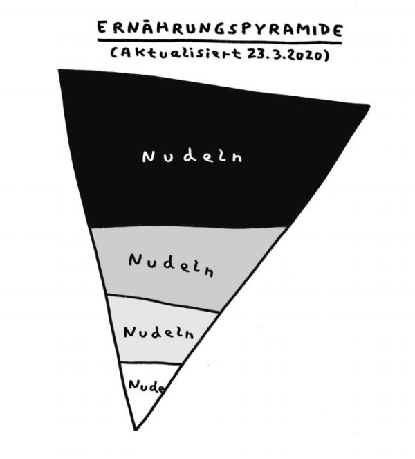 Franz Moders gezeichneter Blick: Die neue Ernährungspyramide seit der Corona-Krise zeigt Nudeln, Nudeln und Nudeln