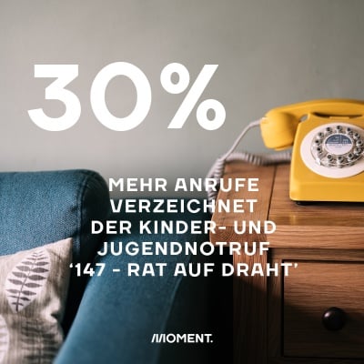 Foto zeigt ein gelbes Telefon mit Wählscheibe auf einem Beistelltisch neben einer Couch. Text: 30% mehr Anrufe verzeichnet der Kinder- und Jugendnotruf '147-Rat auf Draht'.