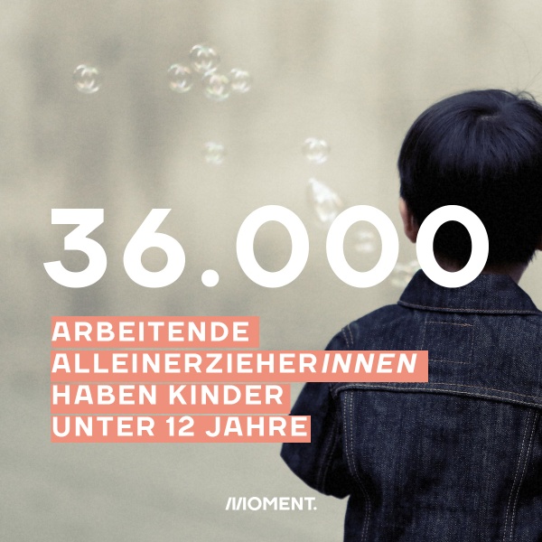 Shareable zeigt ein Kind von hinten, das mit Seifenblasen spielt. Zahl des Tages: 36.000 arbeitende AlleinerzieherInnen haben Kinder unter 12 Jahre.