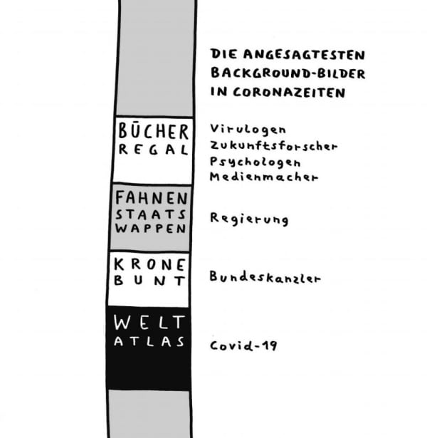 Franz Moders gezeichneter Blick: Verschiedene Hintergründe für verschiedene Zielgruppen. Bücherregale: Virulogen, Zukunfsforscher, Psychologen, Medienmacher, Fahnen und Staatswappen: Regierung, Krone Bunt: Bundeskanzler, Weltatlas: Covid-19.