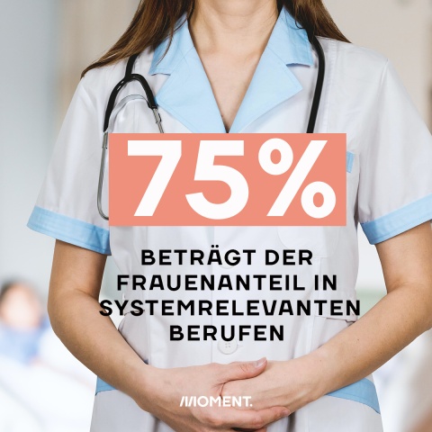 Shareable zeigt eine Krankenpflegerin in weißer Arbeitsuniform. Zahl des Tages: 75 Prozent Frauen in systemrelevanten Berufen