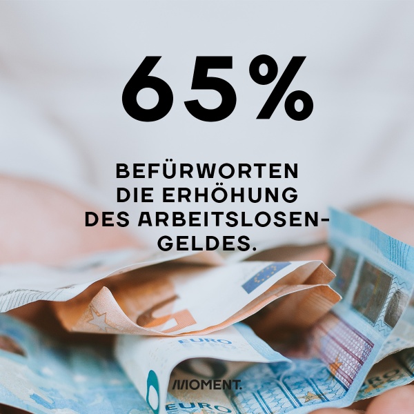 Shareable zeigt einen Haufen zerknitterter Euroscheine. Text: 65% wollen das Arbeitslosengeld während Corona erhöhen.