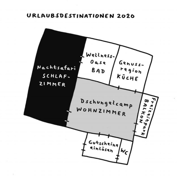 Urlaubsdestinationen 2020: Zu sehen ist der Grundriss einer Wohnung. Die einzelnen Zimmer sind nach potenziellen Urlaubsdestinationen benannt: Nachtsafari Schlafzimmer, Wellness-Oase Bad, Genussregion Küche, Dschungelcamp Wohnzimmer, Freizeitpark Balkon