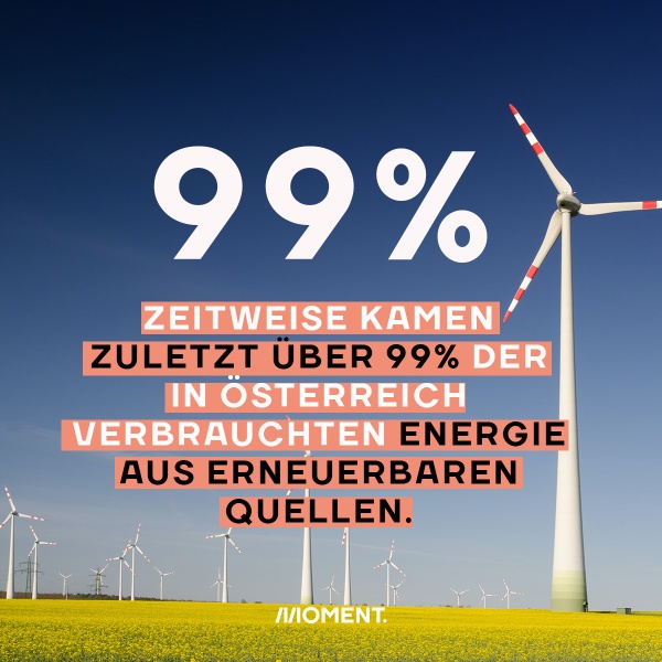 Österreich kann sich teilweise fast gänzlich mit erneuerbarer Energie versorgen. Zu sehen sind zahlreiche Windräder in der niederösterreichischen Pampa. Text: Zeitweise kamen zuletzt über 99% der in Österreich verbrauchten Energie aus erneuerbaren Quellen.