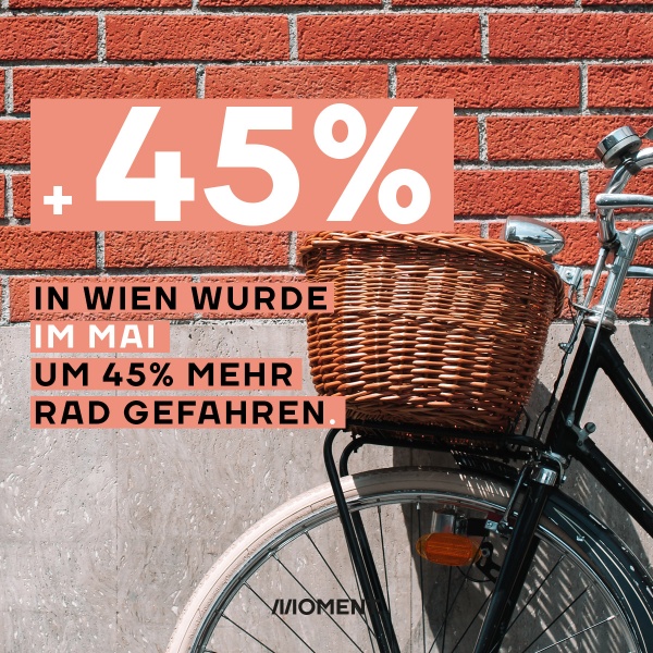 Der Radverkehr in Wien explodierte im Mai, +45% beim Radverkehrt. Foto zeigt ein Fahrrad mit Korb an einer Wand aus Ziegelsteinen.