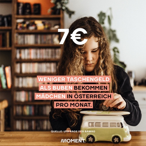 Mädchen steckt Geld in Spardose. Text 7 Euro weniger Taschengeld bekommen Mädchen im Vergleich zu Mädchen.