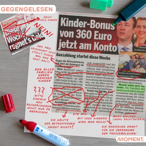 Gegengelesen: ÖSTERREICH am 7.9.2020 über den Kinder-Bonus. Statt Geldregen steht in roter Schrift "36€ pro Krisenmonat 2020 stellt schon mal den Sekt kalt". Die Aussage "Familien mit drei Kindern kommt auf 1.080 Euro" wurde mit dem Fakt, das 86% aller Familien weniger Kinder haben ins rechte Licht gerückt.