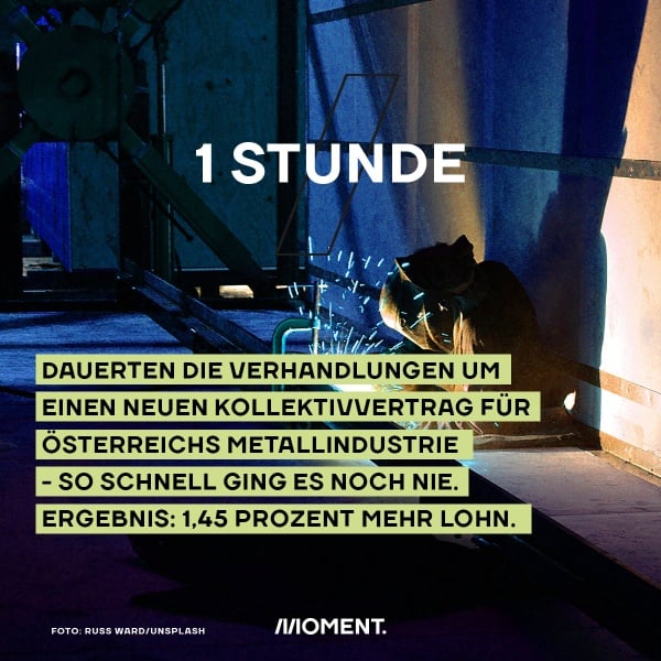 Foto zeigt einen Metallarbeiter, der mit schweißen beschäftigt ist. Text: 1 Stunde dauerten die Verhandlungen um einen neuen Kollektivvertrag für Österreichs Metallindustrie - so schnell ging es noch nie. Ergebnis: 1,45 Prozent mehr Lohn.