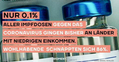 Corona-Impfungen: 86% gingen bisher an reiche und überdurchschnittlich wohlhabende Länder. Die ärmsten bekamen nur 0,1% der Impfdosen.