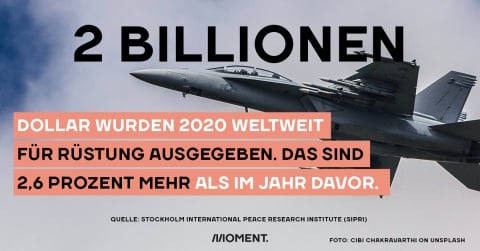 Rüstungsausgaben 2020: 2 Billionen Dollar