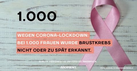 Corona-Lockdown: 1.000 Fälle von Brustkrebs nicht oder zu spät erkannt