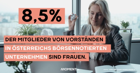 Frauenanteil in börsennotierten Unternehmen: 8,5 Prozent