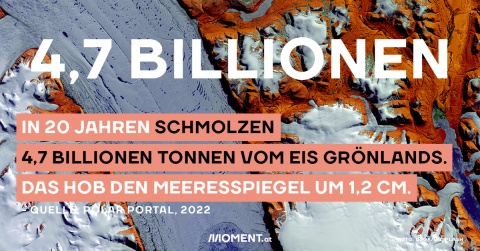 In 20 Jahren schmolzen 4,7 Billionen Tonnen vom Grönland-Eis