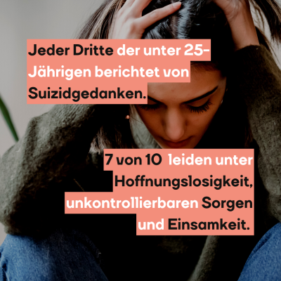 Jeder Dritte der unter 25-Jährigen berichtet von Suizidgedanken.7 von 10  leiden unter Hoffnungslosigkeit, unkontrollierbaren Sorgen und Einsamkeit. 