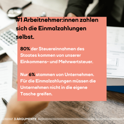 #1 Arbeitnehmer:innen zahlen sich die Einmalzahlungen selbst. 80% der Steuereinnahmen des Staates kommen von unserer Einkommens- und Mehrwertsteuer. Nur 6% stammen von Unternehmen. Für die Einmalzahlungen müssen die Unternehmen nicht in die eigene Tasche greifen. Im Hintergrund arbeiten Menschen mit Formularen und Taschenrechner.