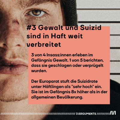 #3 Gewalt und Suizid sind in Haft weit verbreitet  3 von 4 Insass:innen haben im Gefängnis Gewalt erlebt. 1 von 5 berichten, dass sie geschlagen oder verprügelt wurden. Der Europarat stuft die Suizidrate unter Häftlingen als "sehr hoch" ein. Sie ist im Gefängnis 8x höher als in der allgemeinen Bevölkerung.